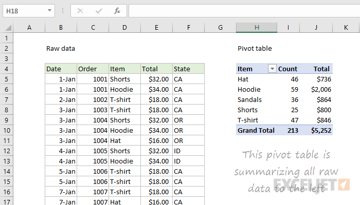 how-to-create-a-pivot-table-for-data-analysis-in-microsoft-excel-riset